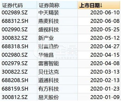上市護航不停步，互聯網數據服務全景助力深圳上市公司數量躋身全國第二