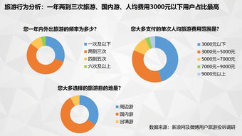 旅行預訂與互聯網數據資訊的融合 以199IT為例的洞察